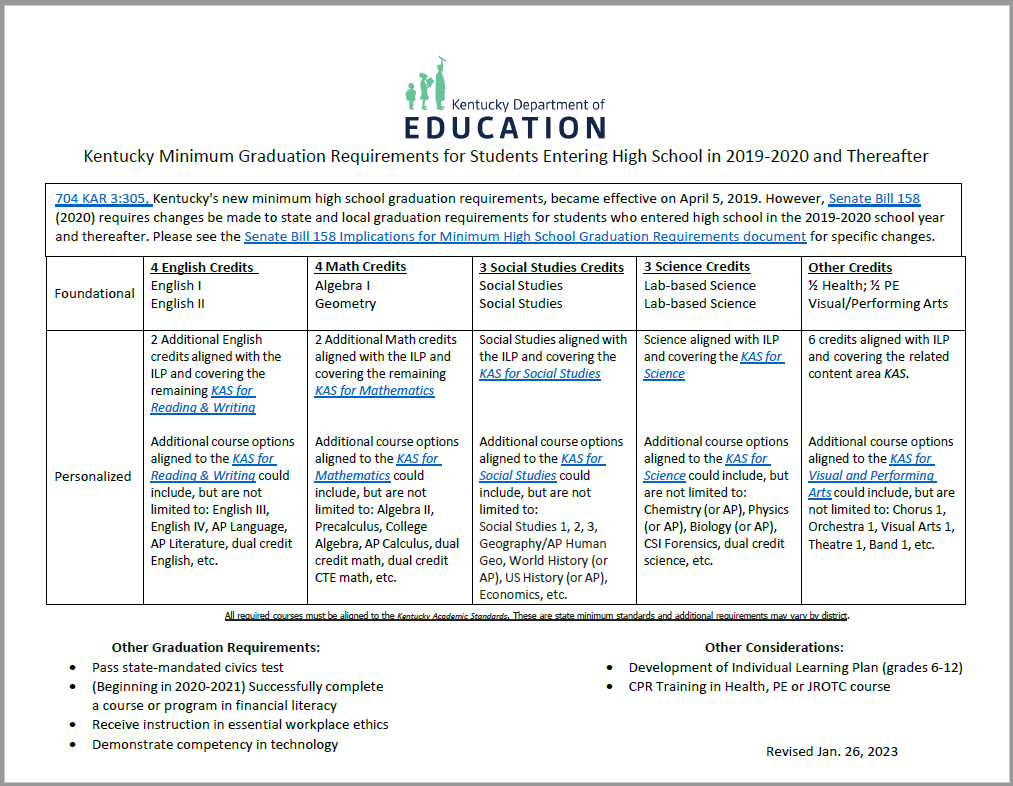 Minimum High School Graduation Requirements Kentucky Department of